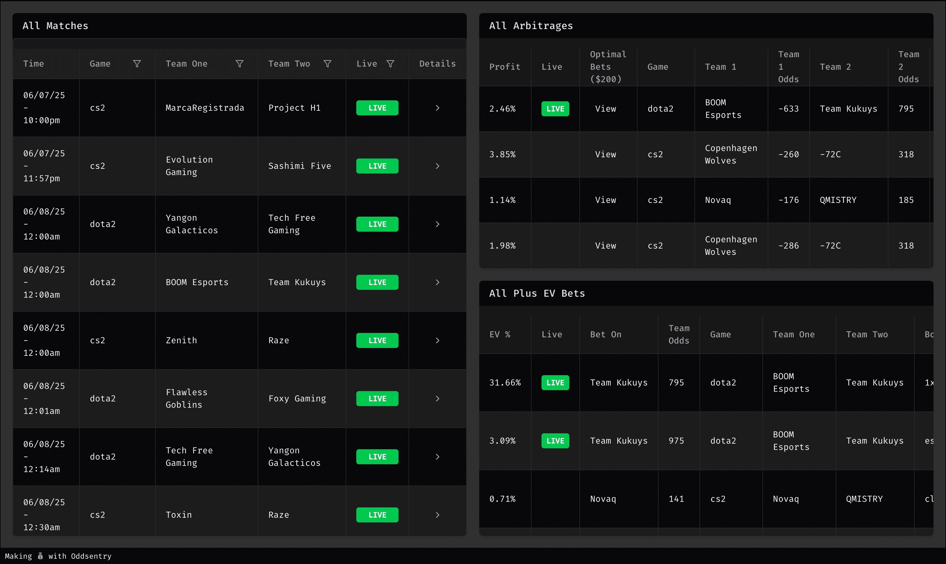 Oddsentry Terminal Interface